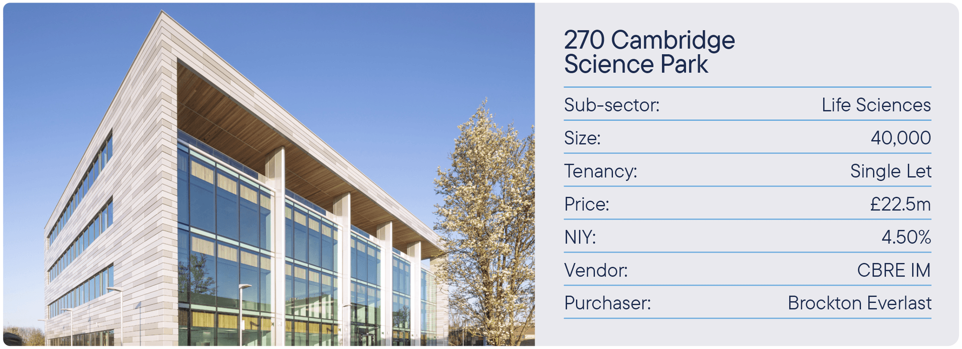 270 Cambridge Science Park