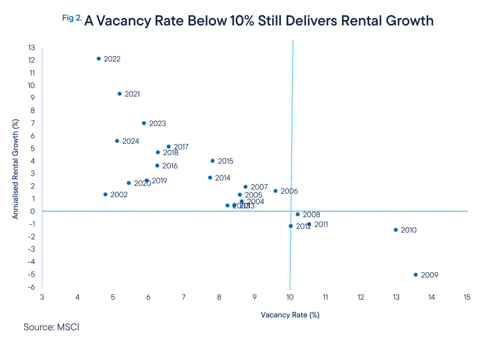 BBLRQ225_Graph_2