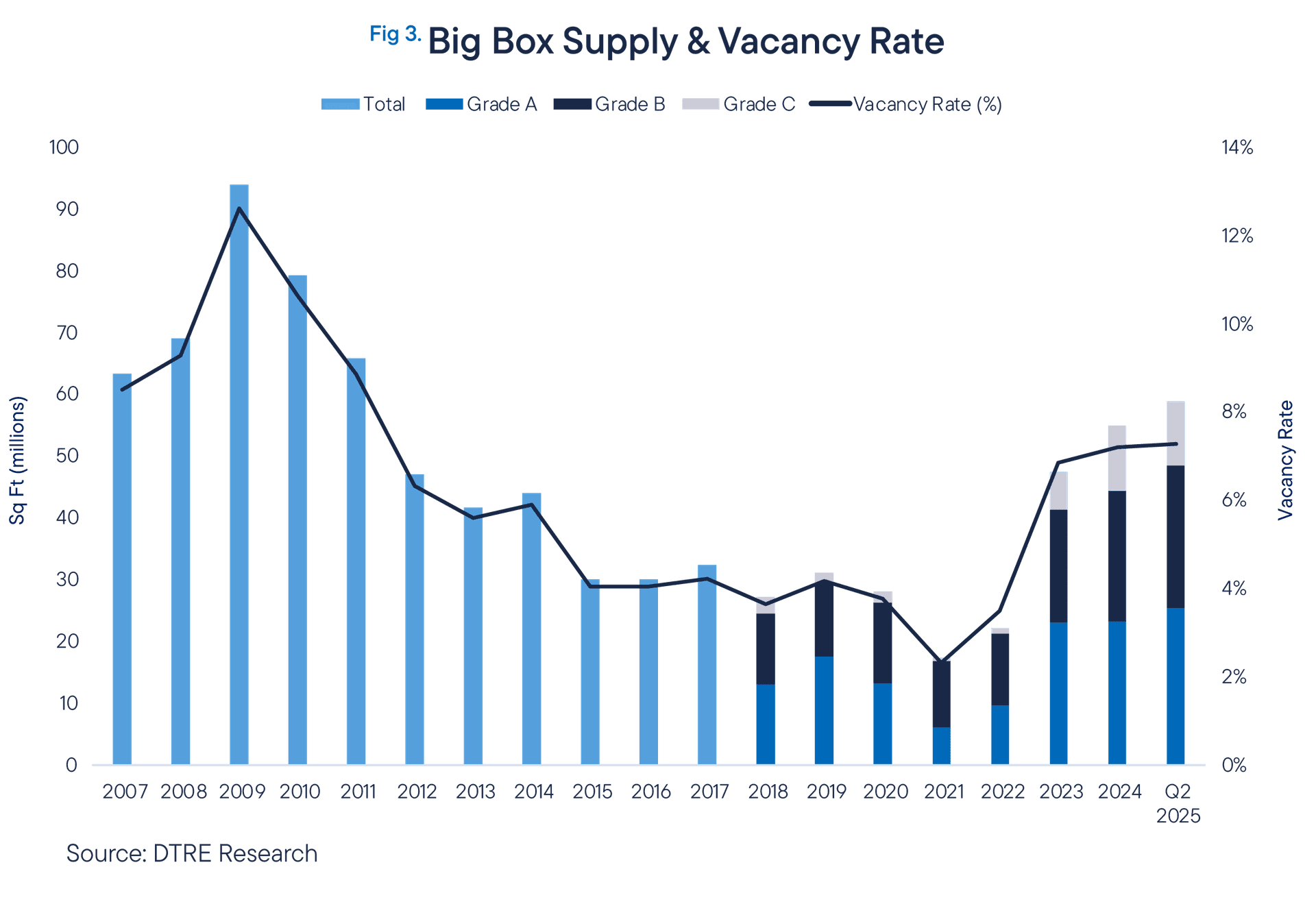 BBLRQ225_Graph_3