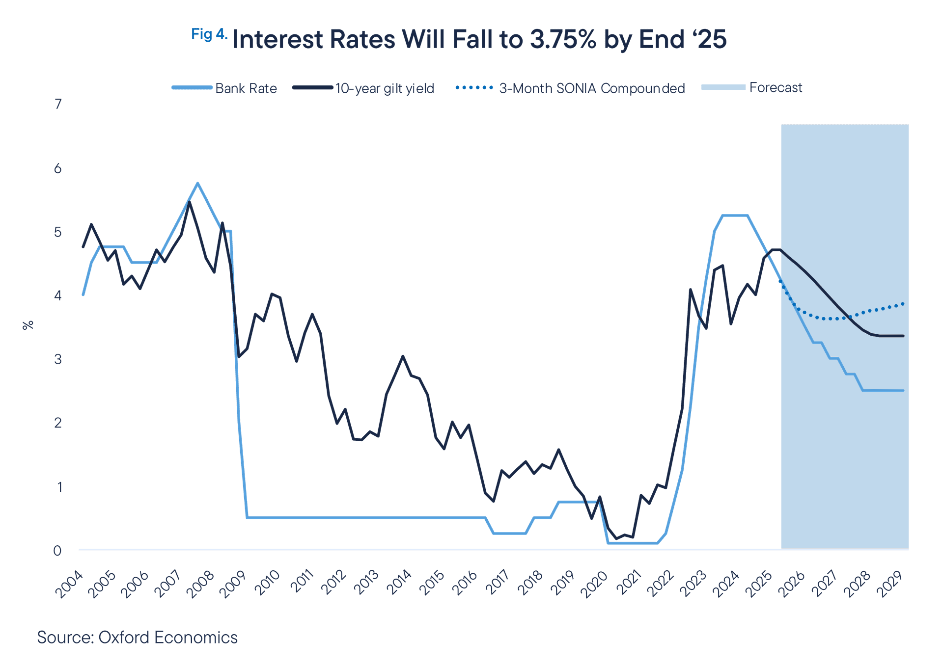 BBLRQ225_Graph_4