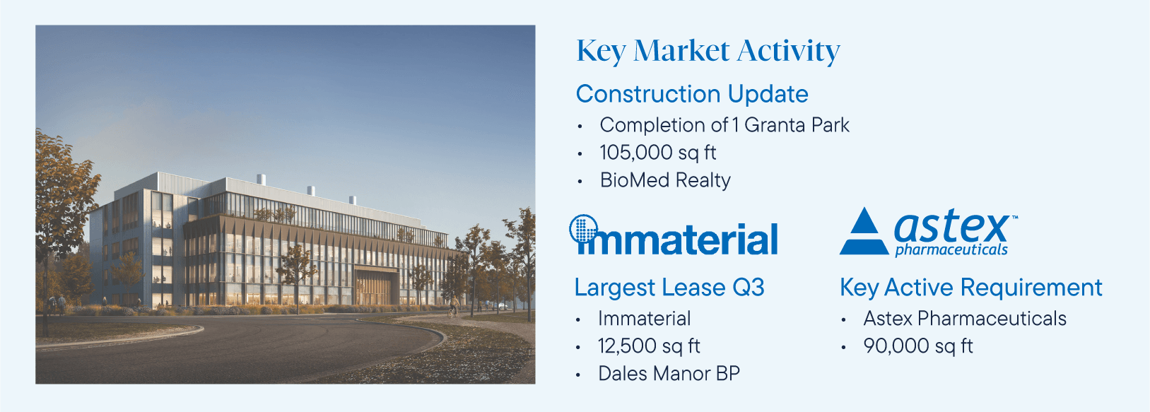 Cambridge_Key Market Activity