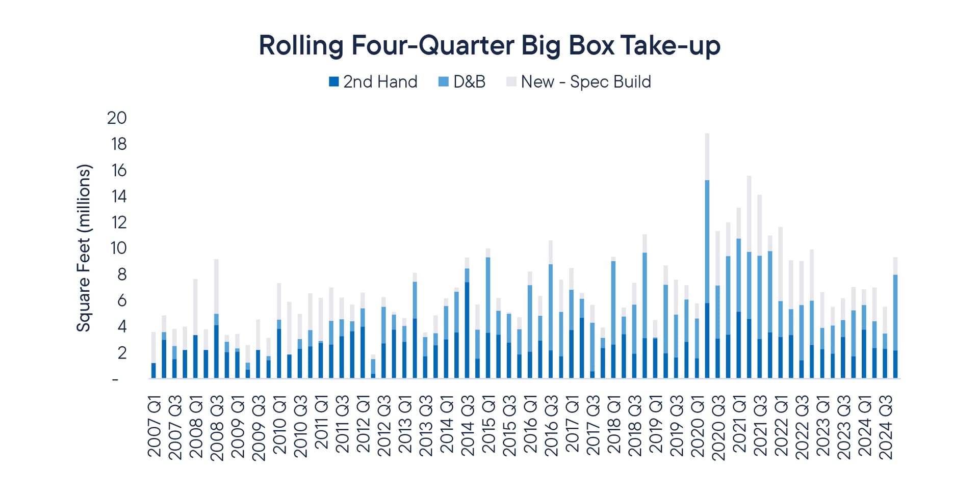 Fig 1 BB Q4