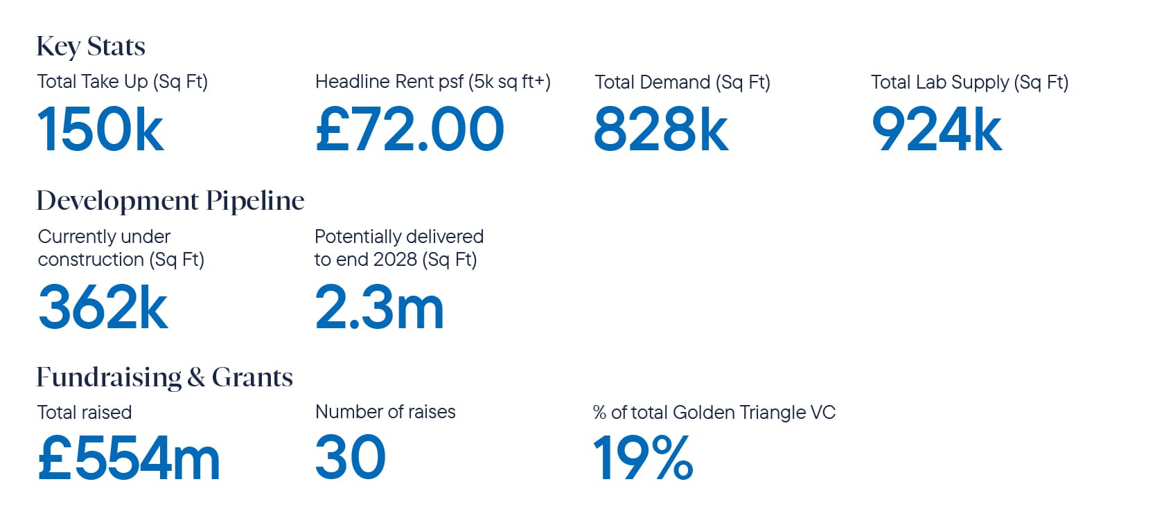 GT_H1_Cambridge_Key Market Activity.jpg