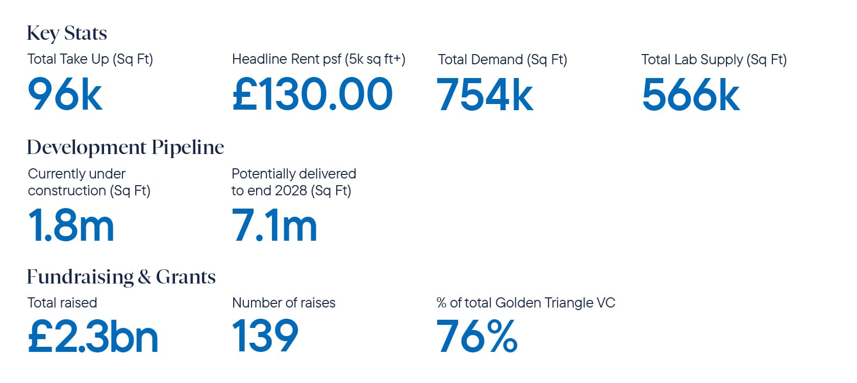 GT_H1_London_Key Market Activity.jpg