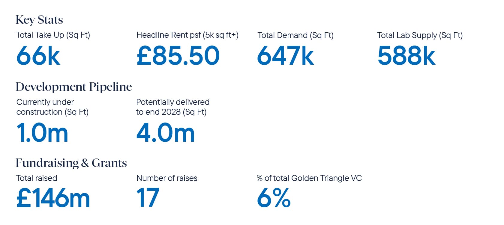 GT_H1_Oxford_Key Market Activity.jpg