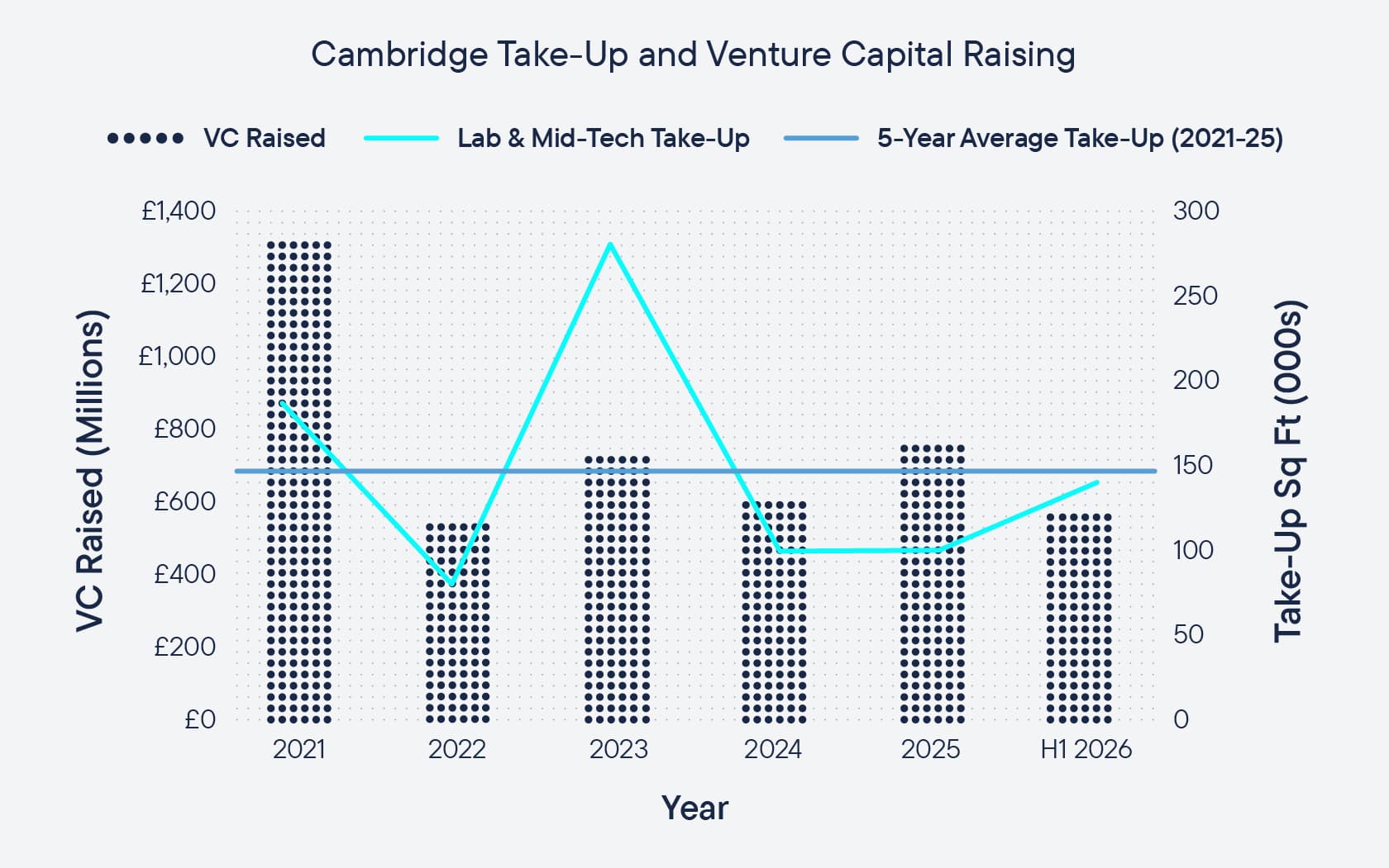 H1_Cambridge_Chart_1.jpg