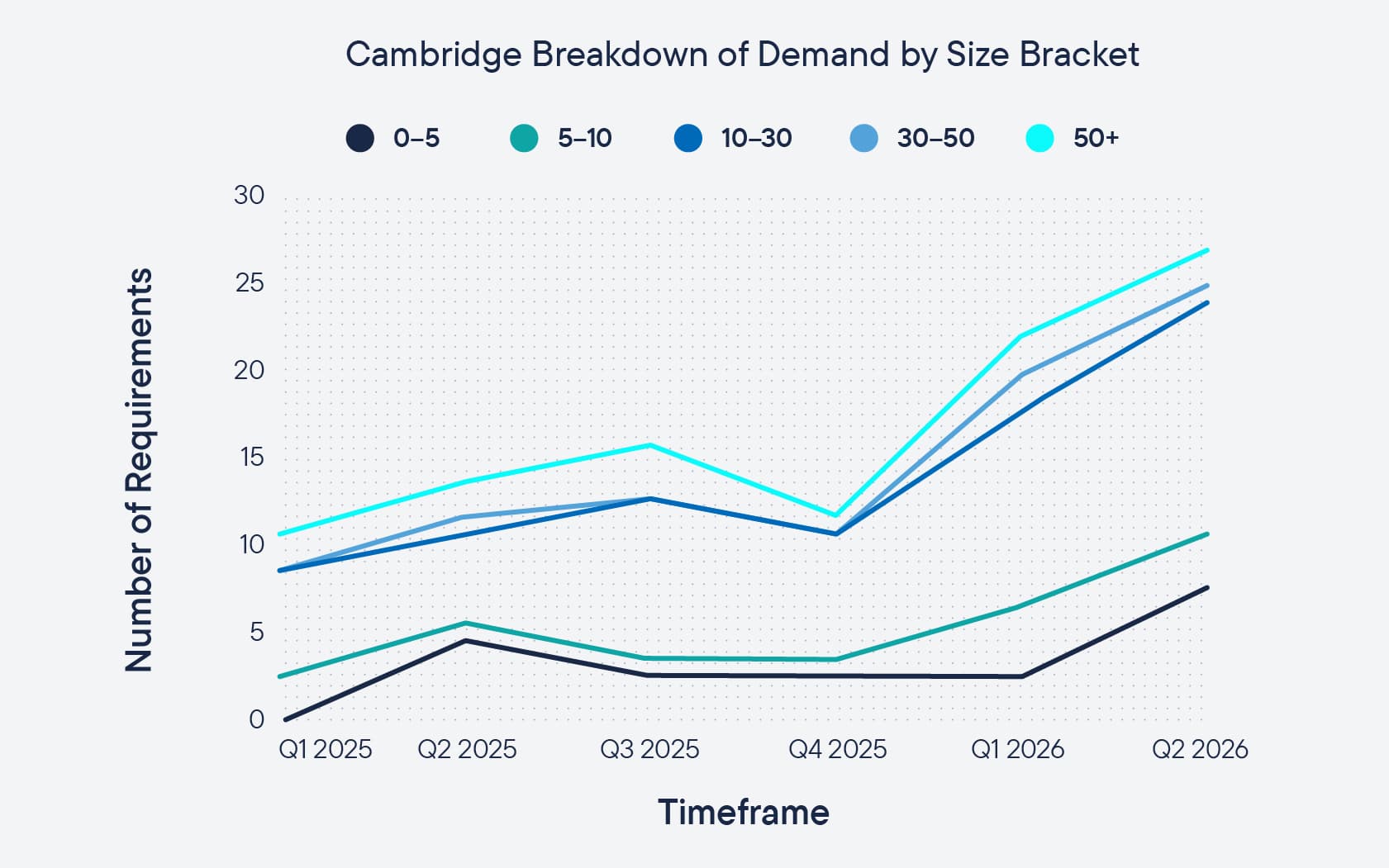 H1_Cambridge_Chart_2.jpg