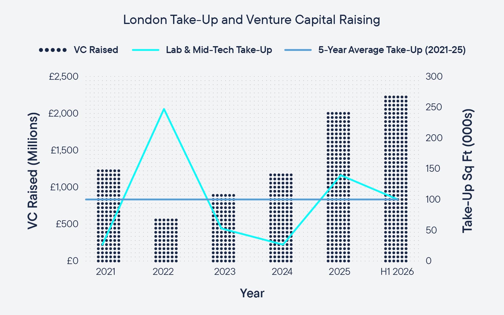 H1_London_Chart_1.jpg