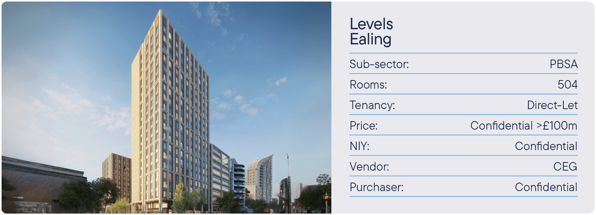 Levels Ealing