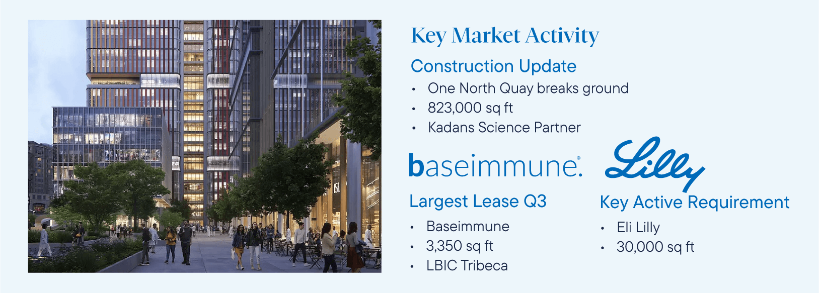 London_Key Market Activity