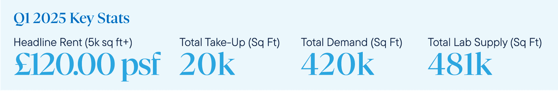 London_Stats_1