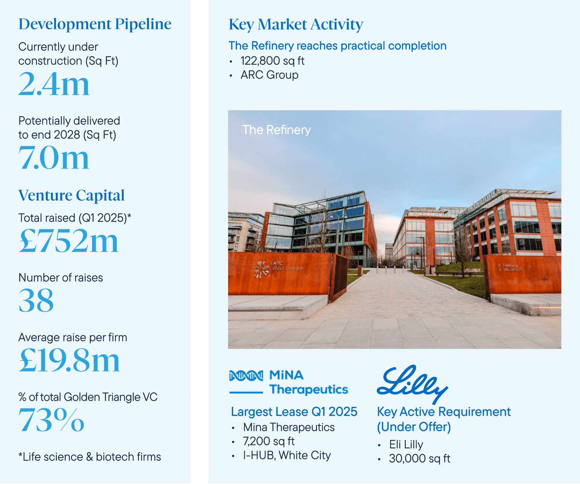 London_Stats_2