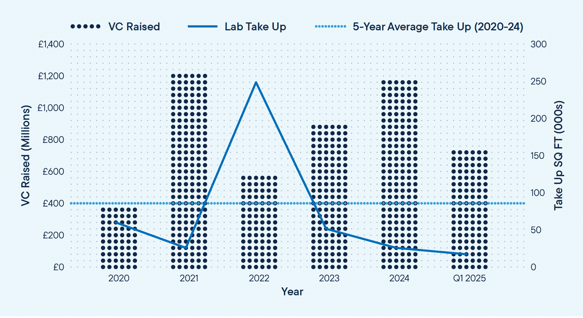 London_Stats_3