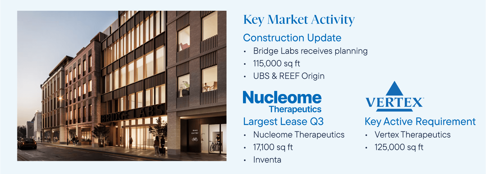 Oxford_Key Market Activity