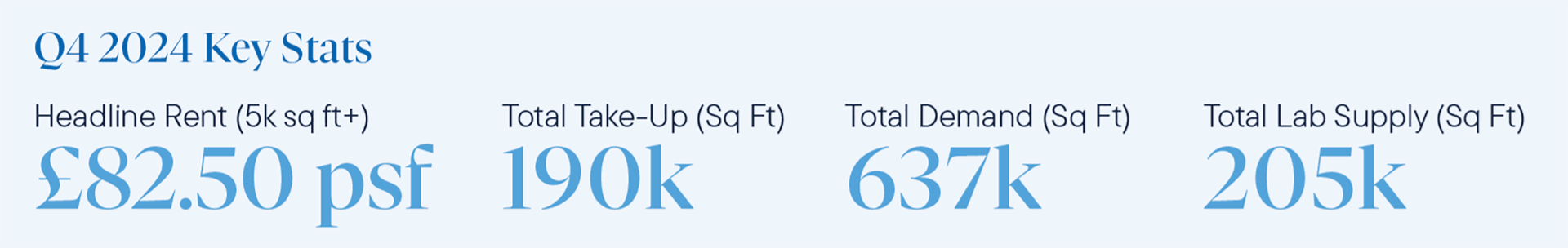 Oxford_Stats