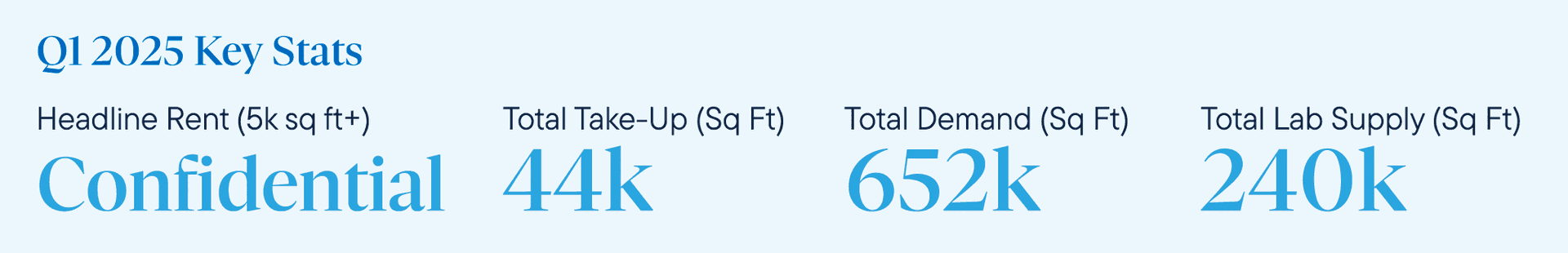Oxford_Stats_1