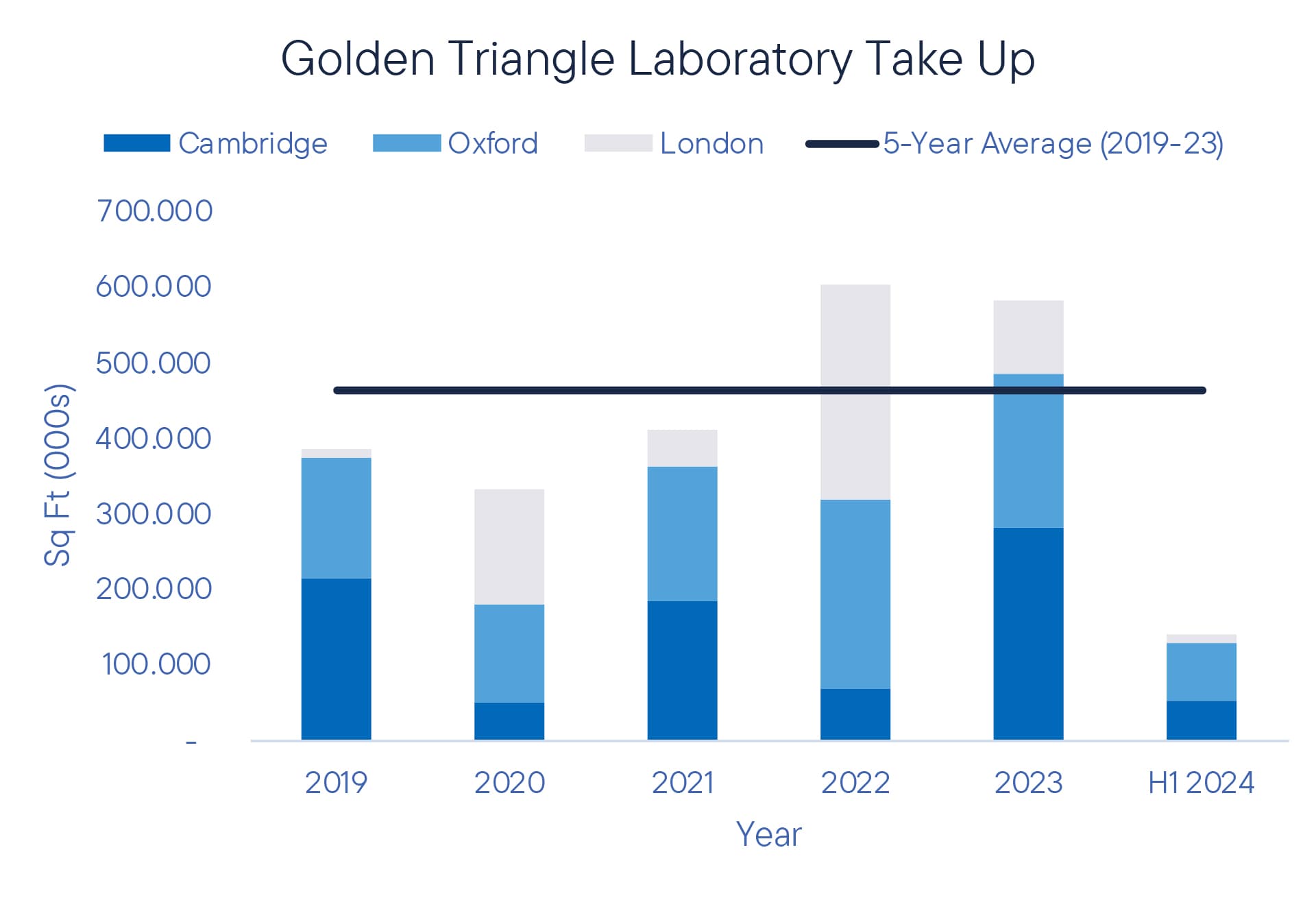 SciTech_H1_Graph_01