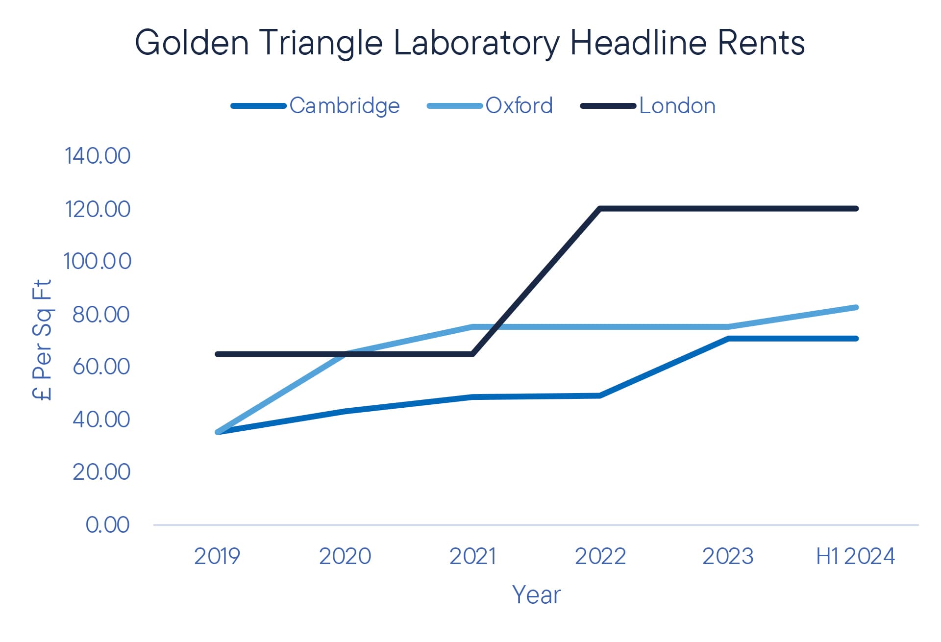 SciTech_H1_Graph_02