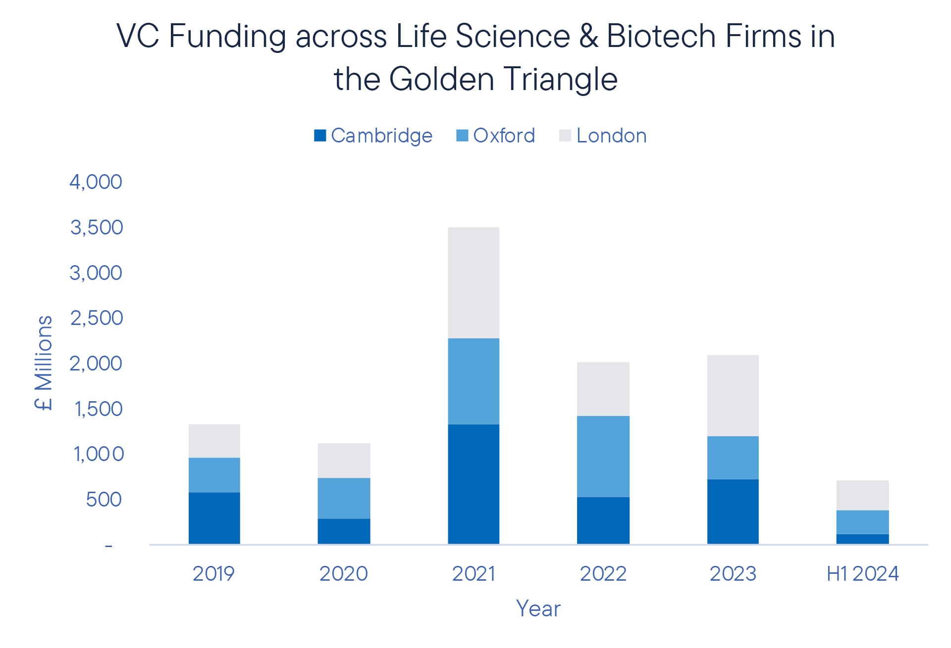 SciTech_H1_Graph_03