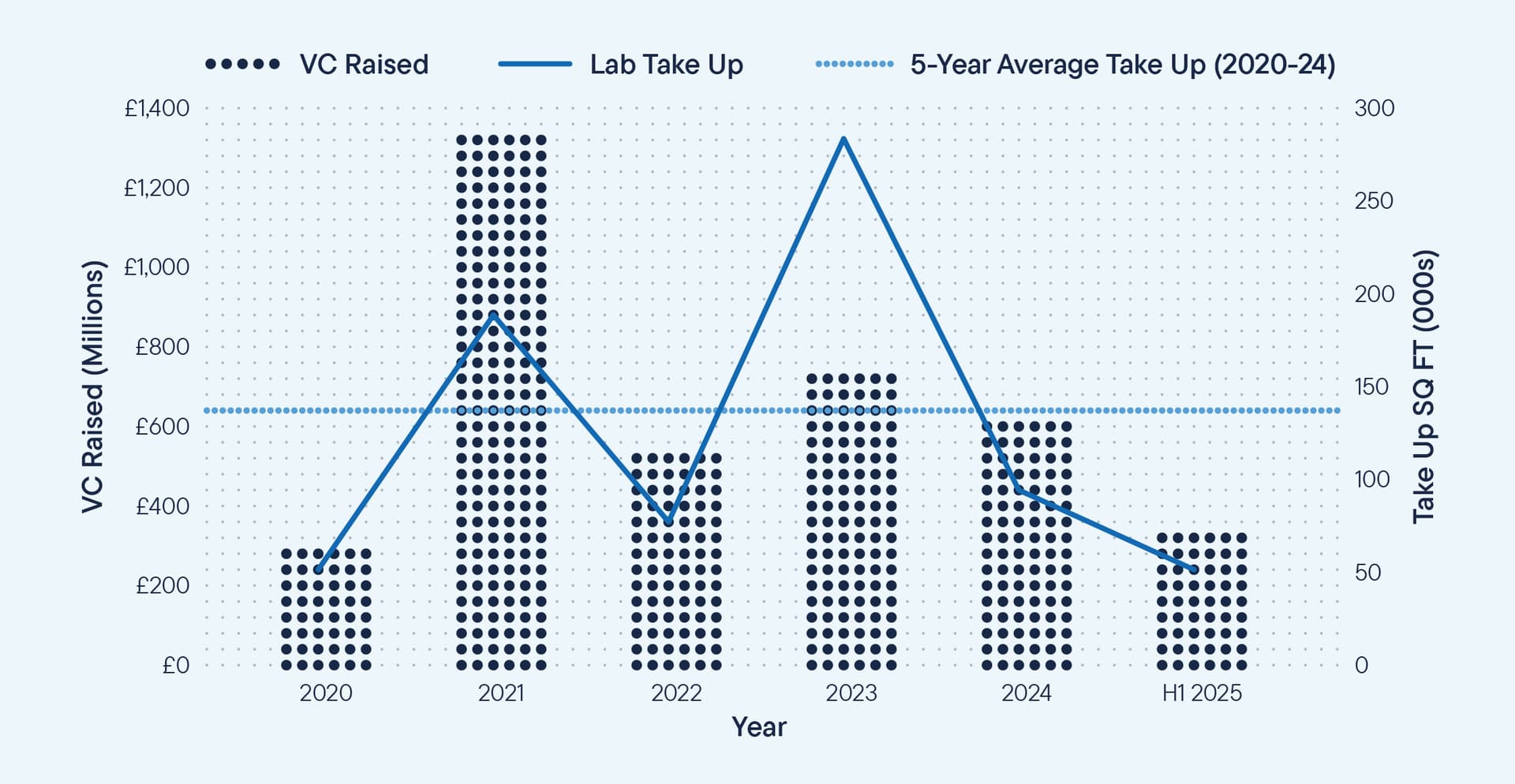 Cambridge Q2 graph