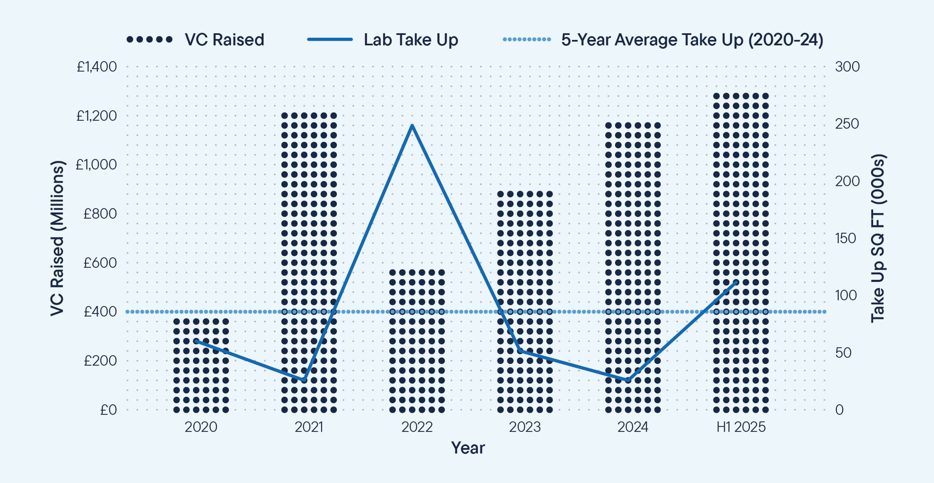 London Q2 graph