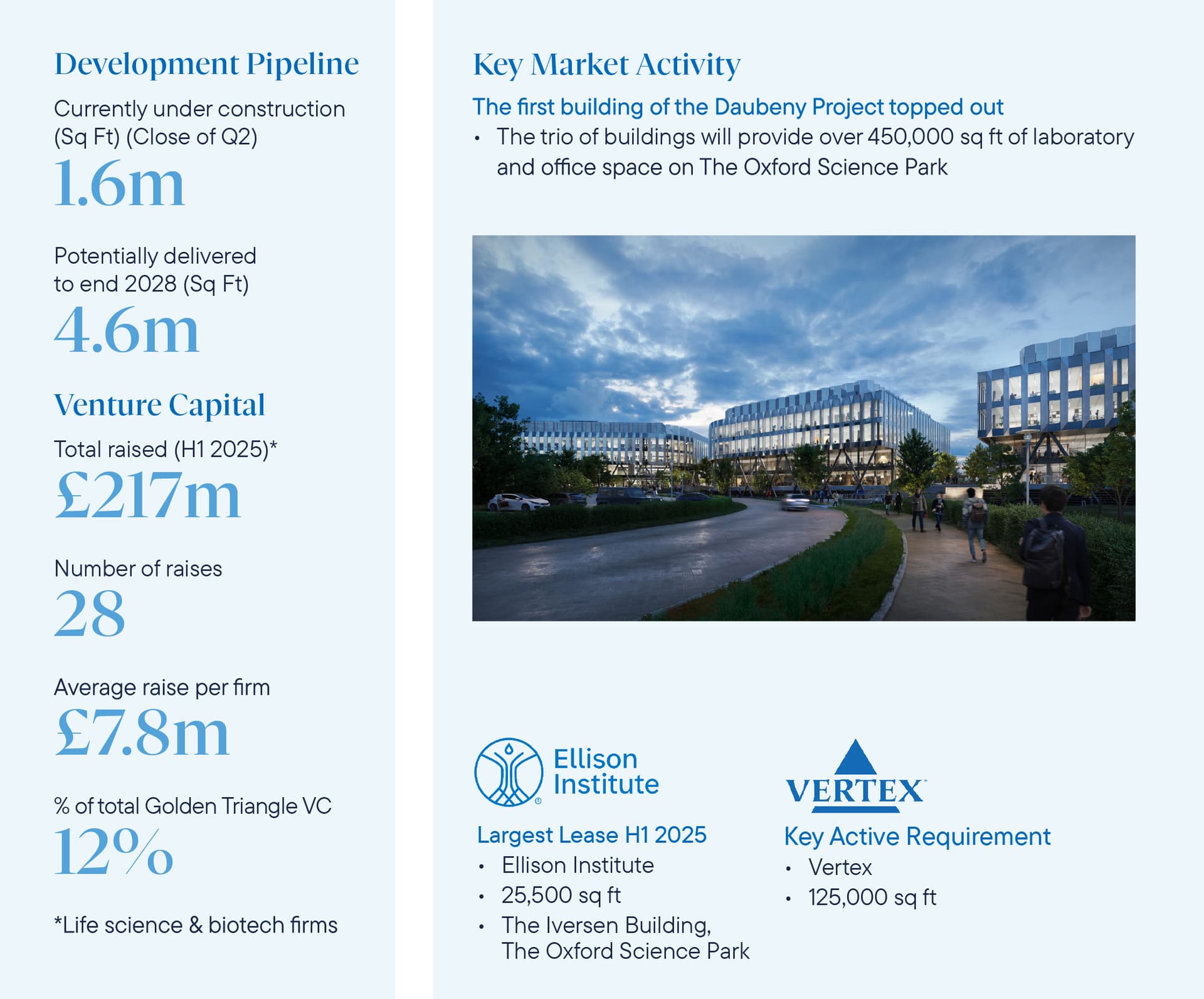 Oxford Q2 Market
