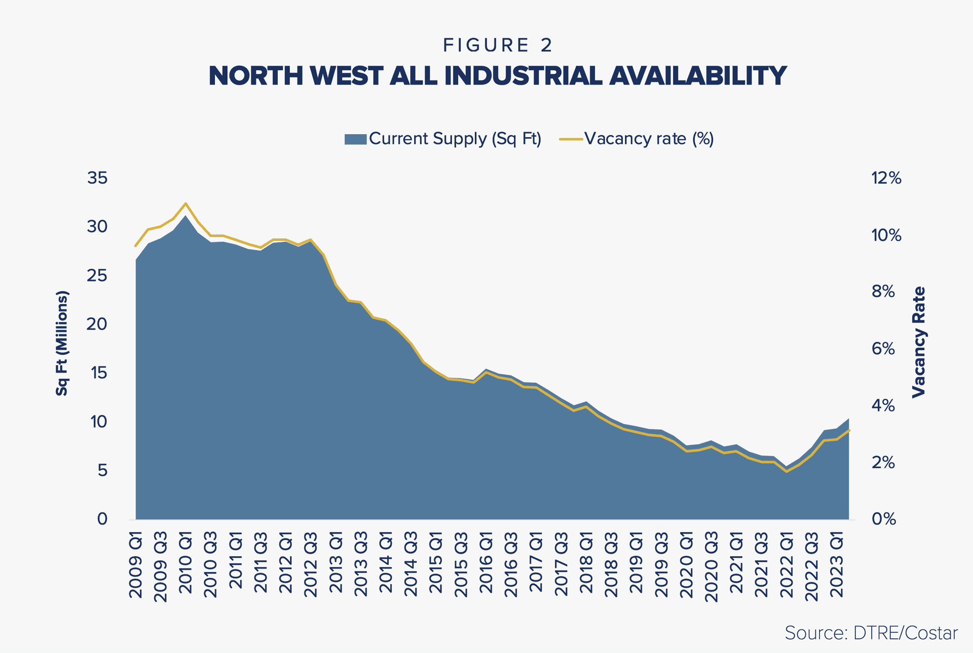 NW Report Fig 2