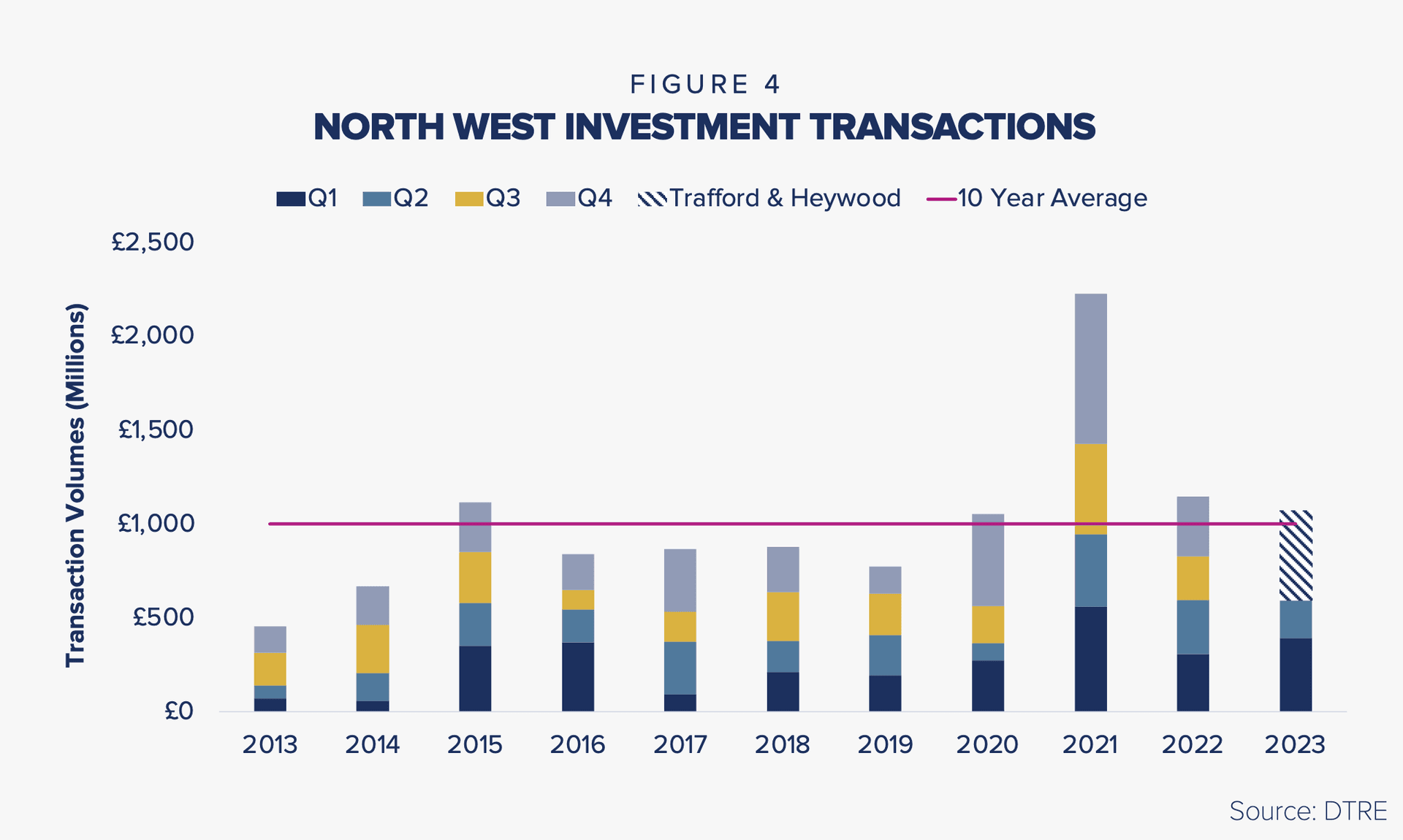 NW Report Fig 4