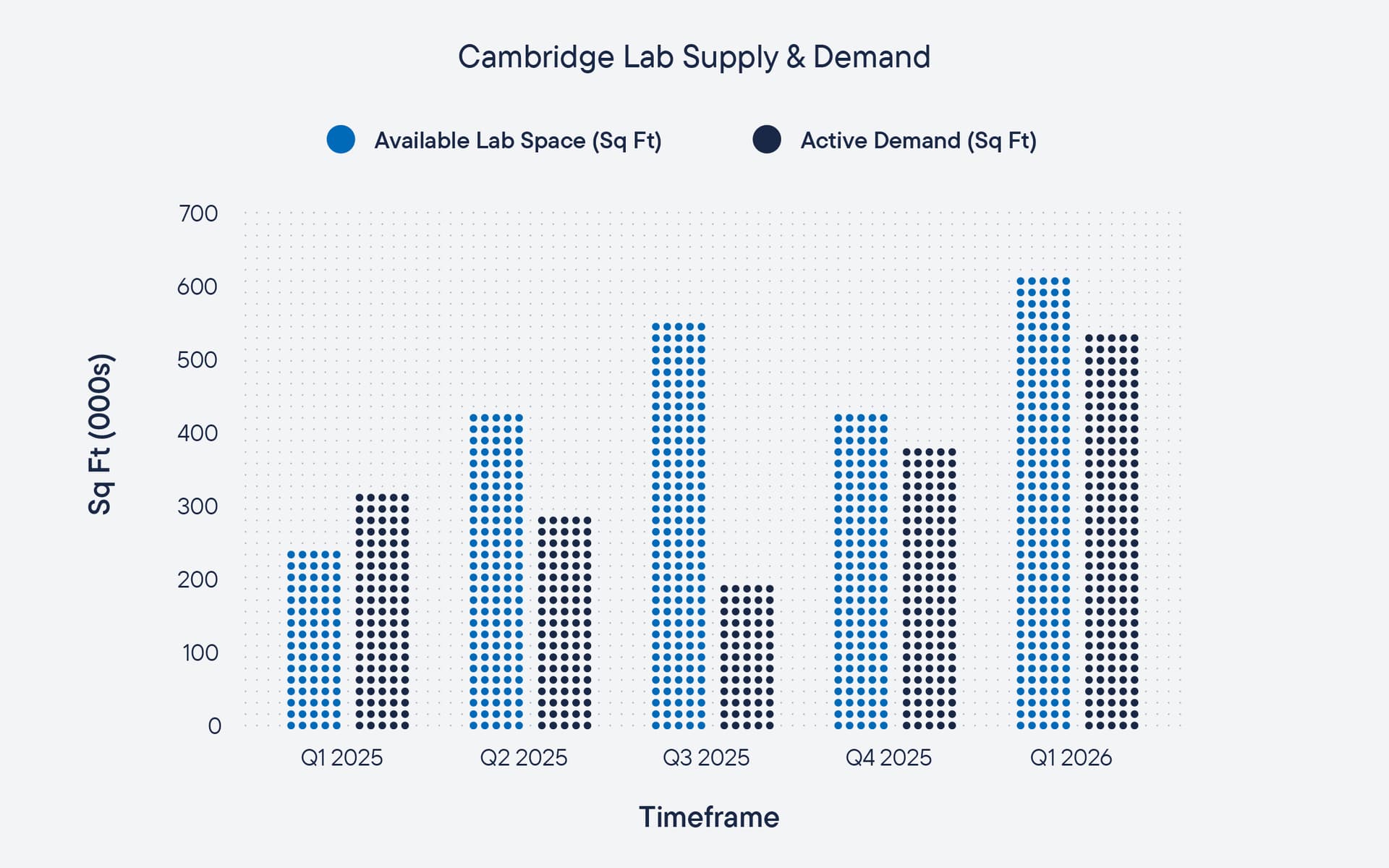 DTRE_Golden_Triangle_Report_Q12026_Website_Light_Cambridge_Chart_3.jpg