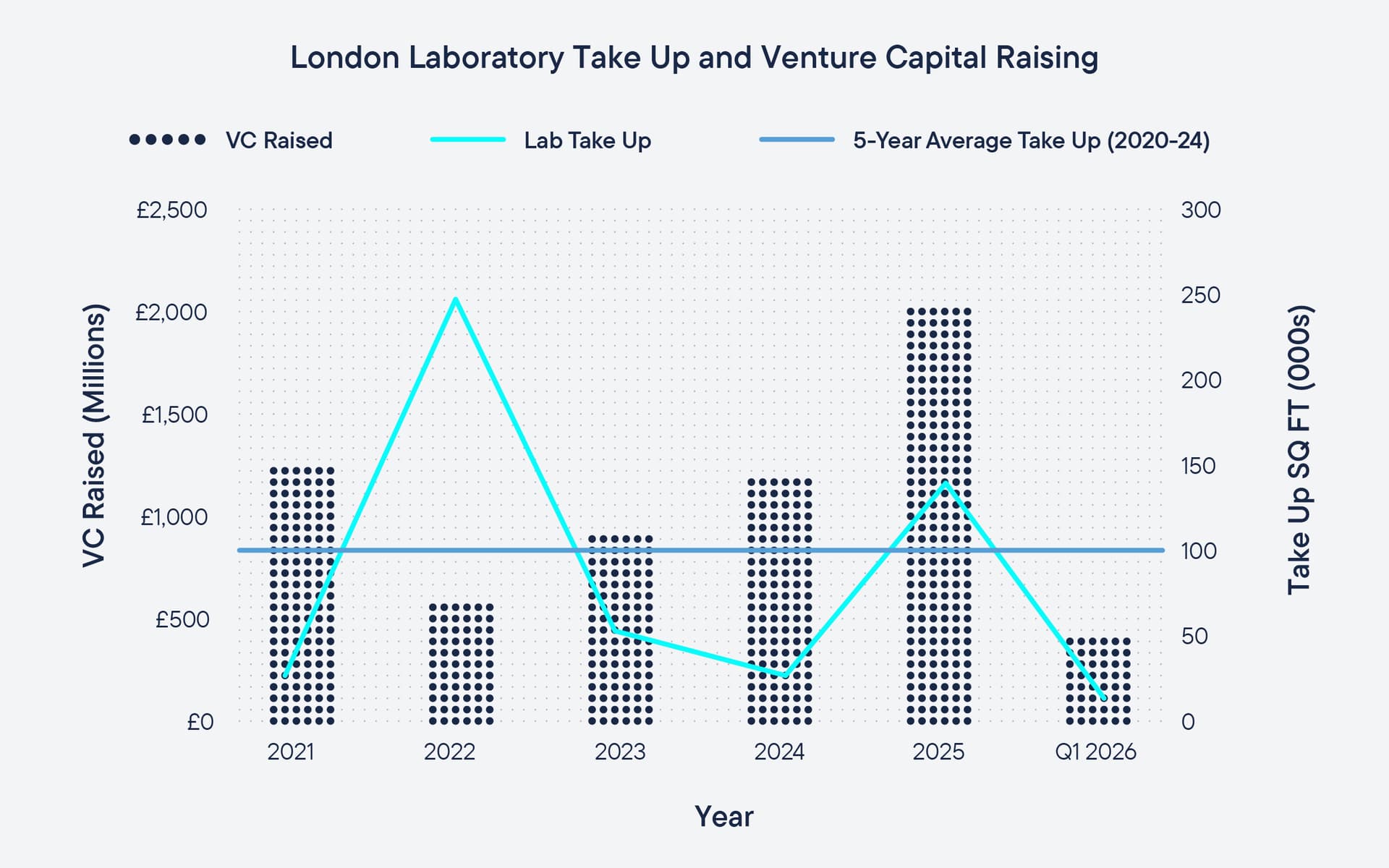 DTRE_Golden_Triangle_Report_Q12026_Website_Light_London_Chart_1.jpg