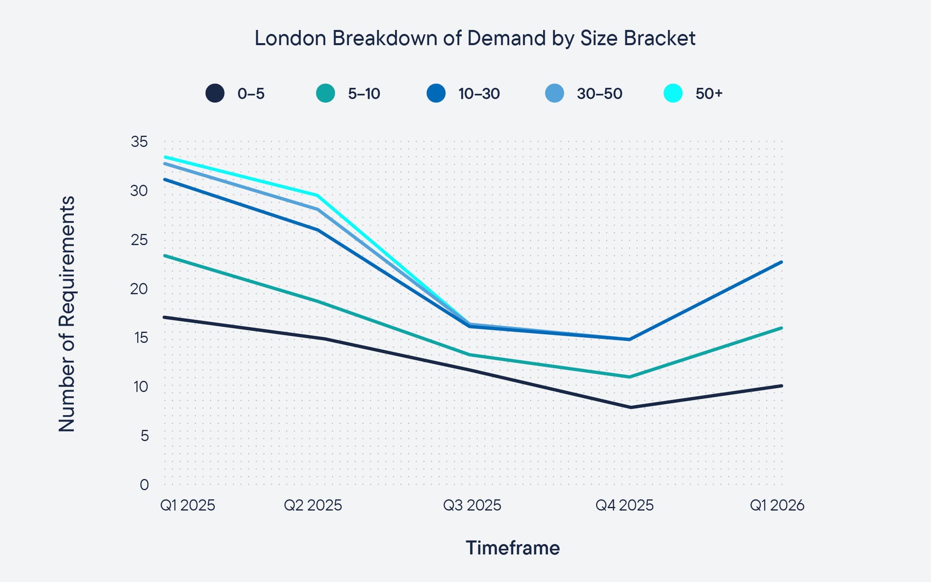 DTRE_Golden_Triangle_Report_Q12026_Website_Light_London_Chart_2.jpg