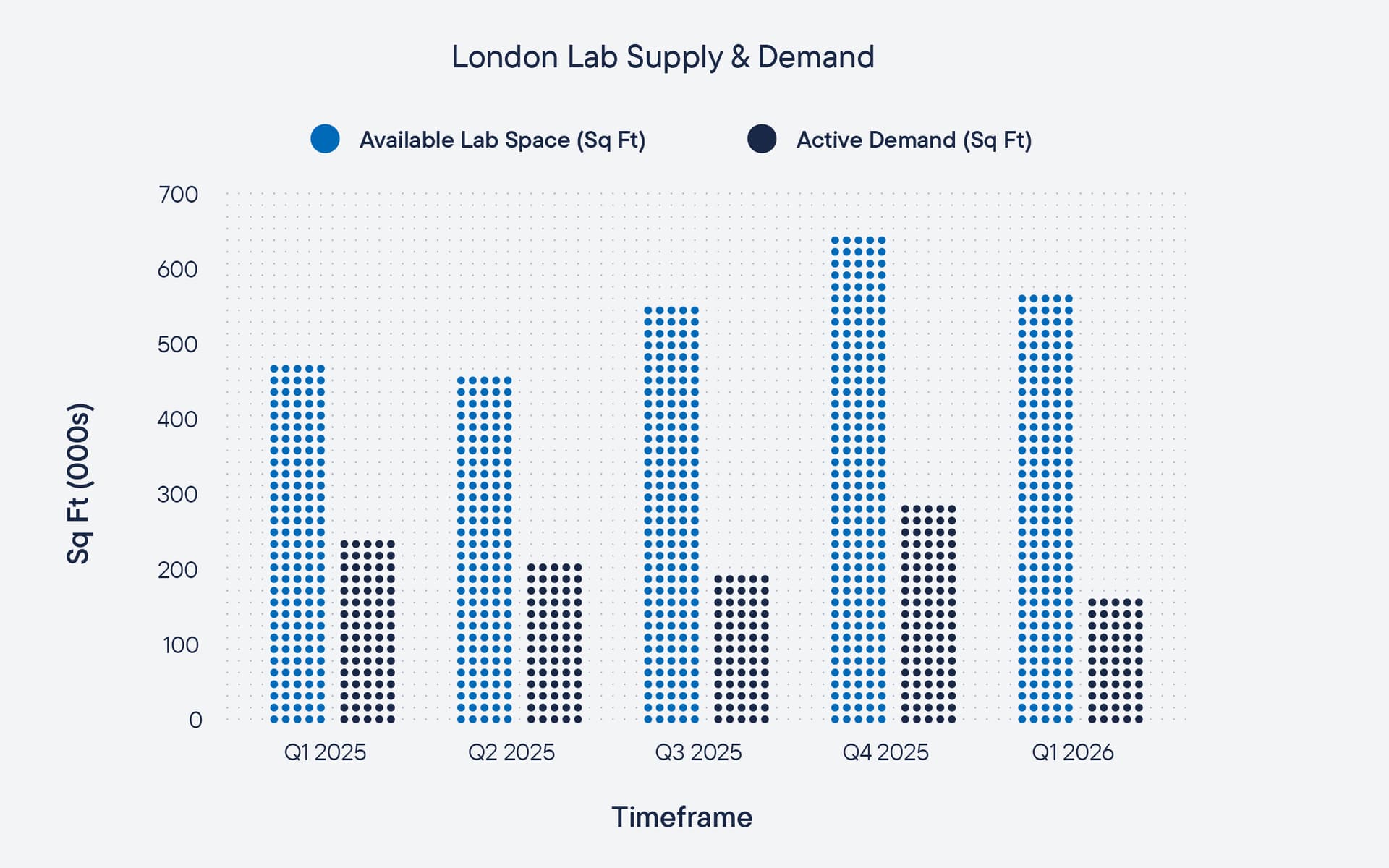 DTRE_Golden_Triangle_Report_Q12026_Website_Light_London_Chart_3.jpg