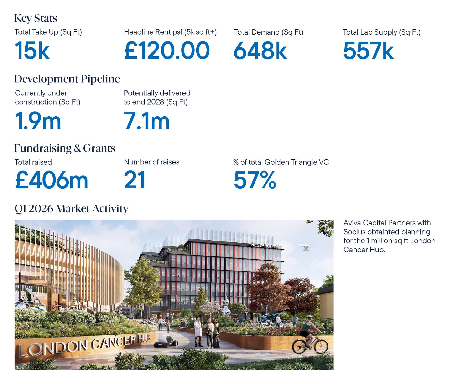 DTRE_Golden_Triangle_Report_Q12026_Website_Light_London_Key Market Activity.jpg