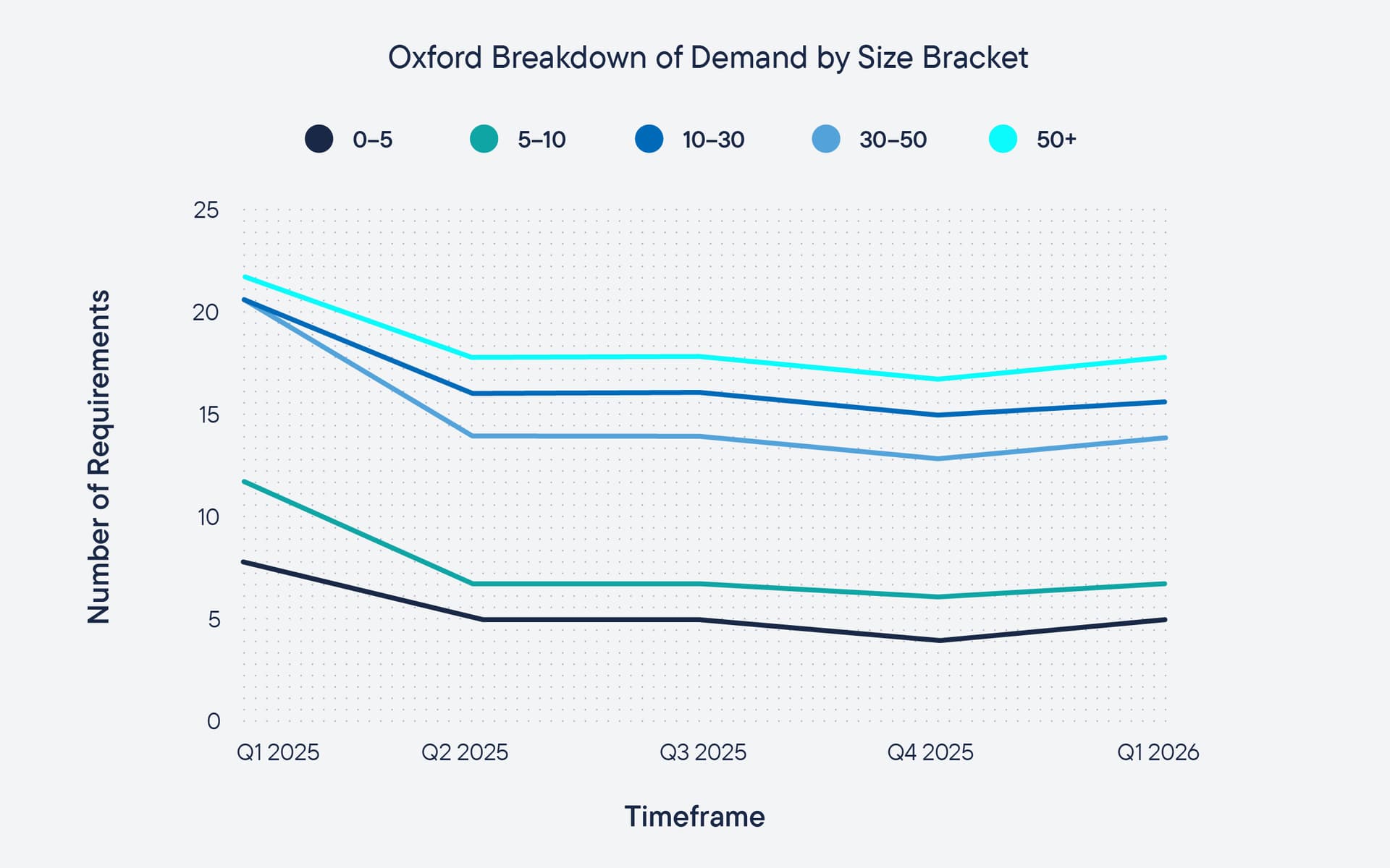 DTRE_Golden_Triangle_Report_Q12026_Website_Light_Oxford_Chart_2.jpg