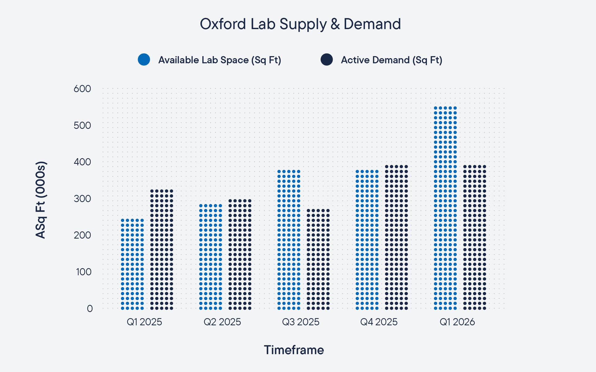 DTRE_Golden_Triangle_Report_Q12026_Website_Light_Oxford_Chart_3.jpg