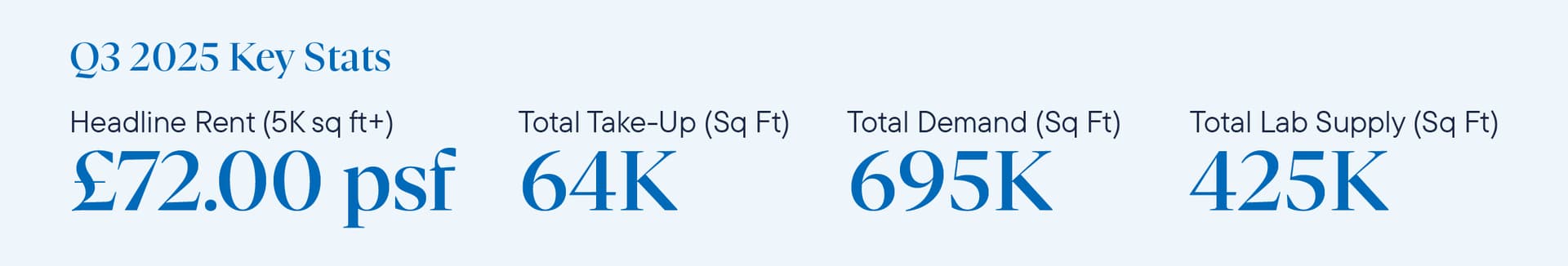 DTRE_Golden_Triangle_Report_Q22025_Website_Scitech_Q32025_Cambridge_Web_02