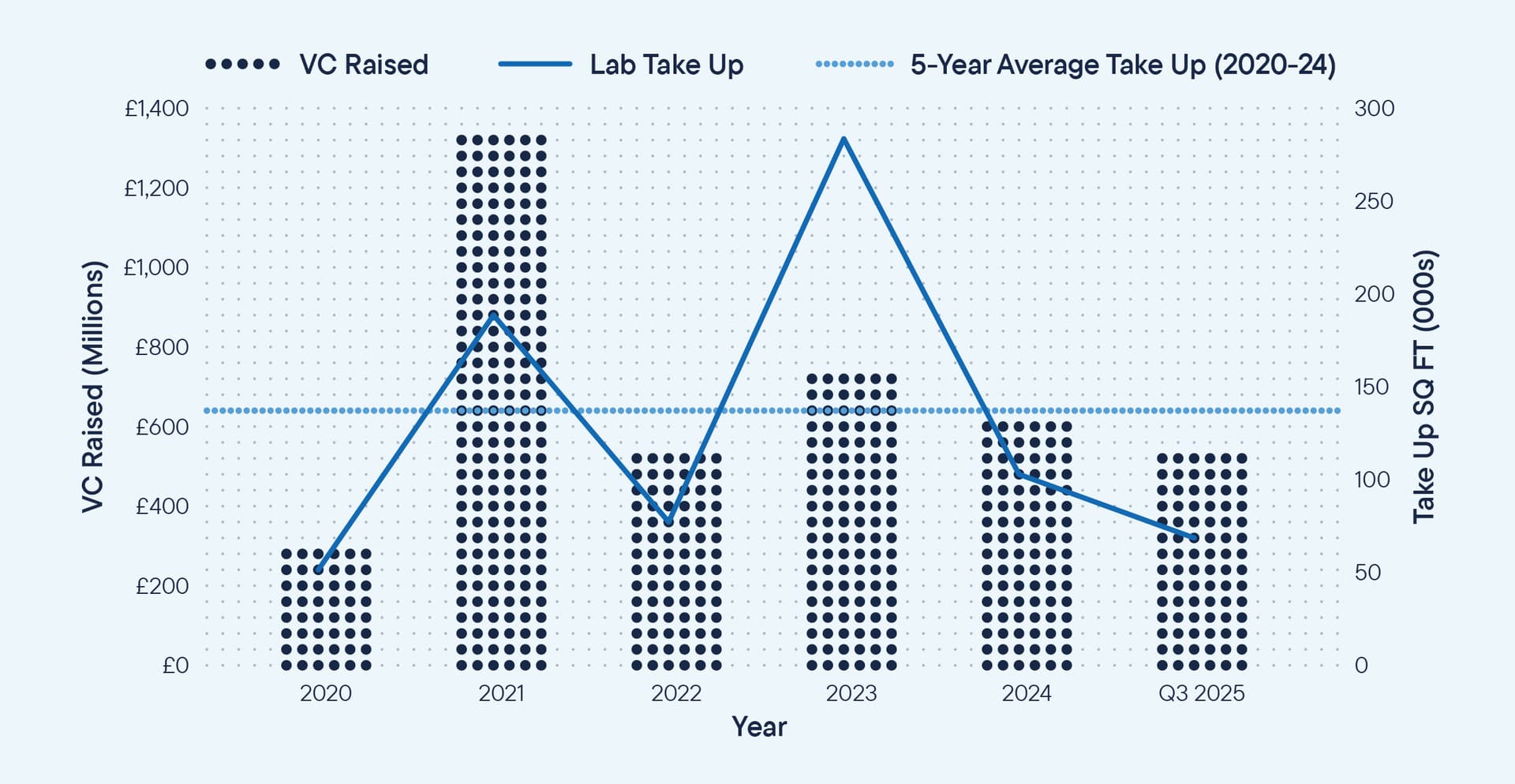 DTRE_Golden_Triangle_Report_Q22025_Website_Scitech_Q32025_Cambridge_Web_04