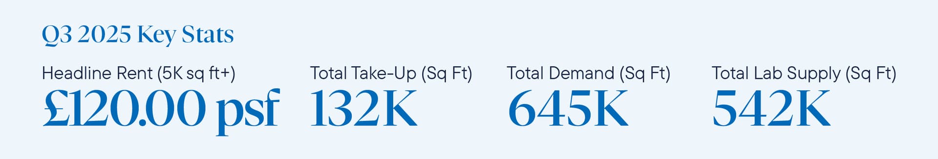 DTRE_Golden_Triangle_Report_Q22025_Website_Scitech_Q32025_London_Web_02