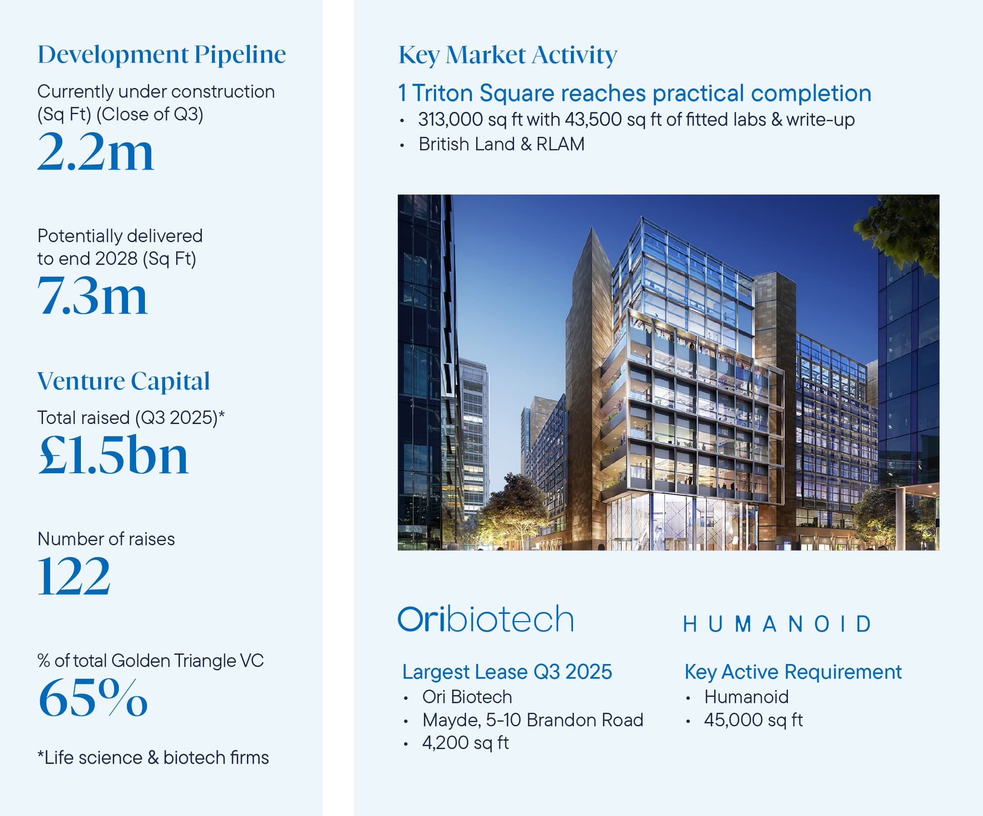 DTRE_Golden_Triangle_Report_Q22025_Website_Scitech_Q32025_London_Web_03