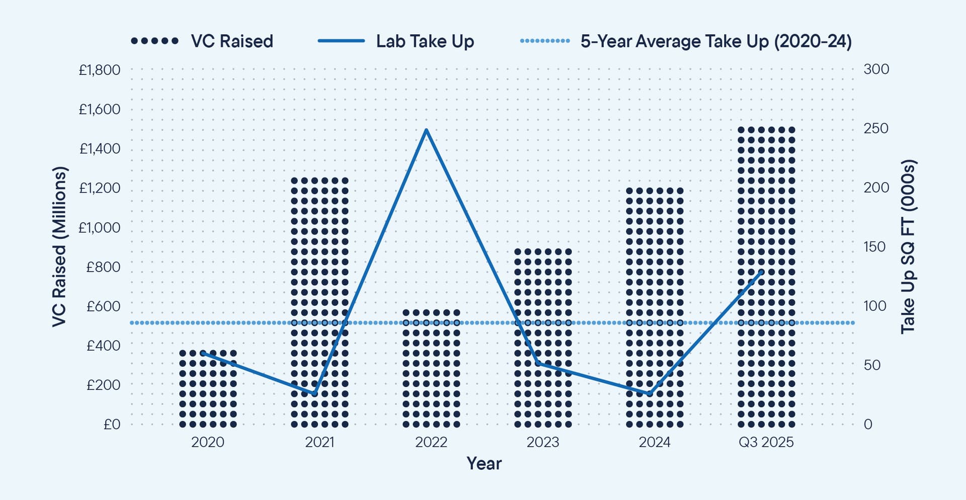 DTRE_Golden_Triangle_Report_Q22025_Website_Scitech_Q32025_London_Web_04