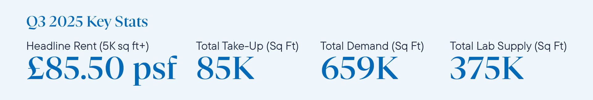 DTRE_Golden_Triangle_Report_Q22025_Website_Scitech_Q32025_Oxford_Web_02