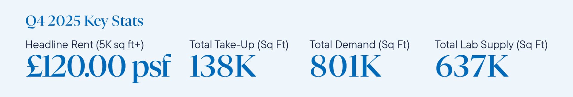 DTRE_Golden_Triangle_Report_Q22025_Website_Scitech_Q42025_London_Web_02