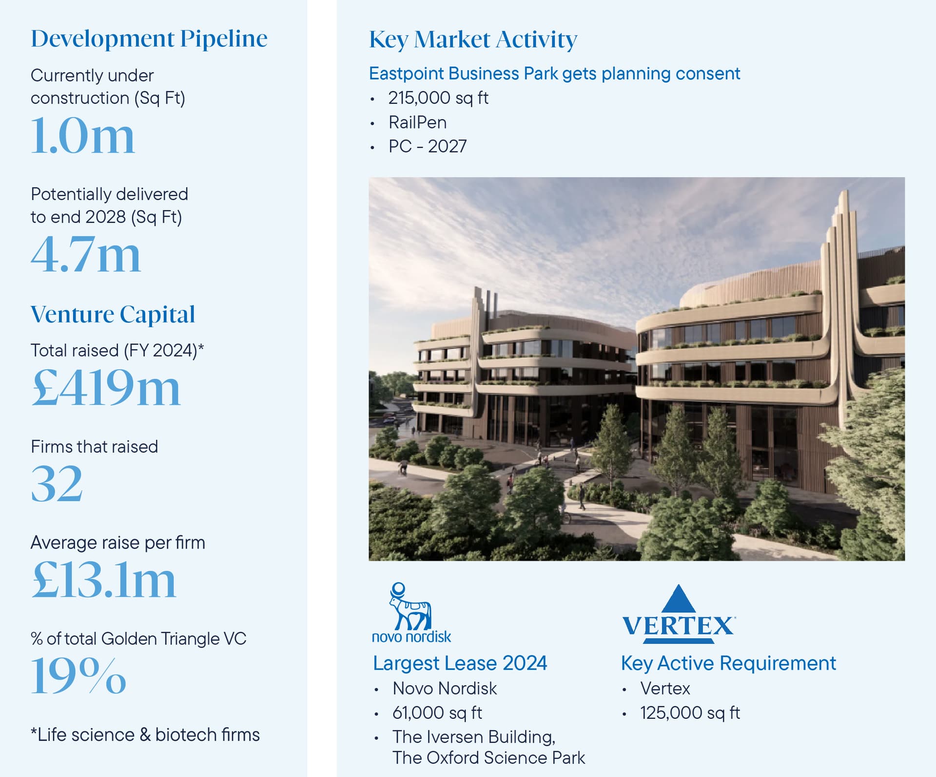 Oxford_Key Market Activity